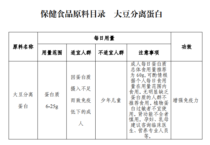 大豆分離蛋白.png